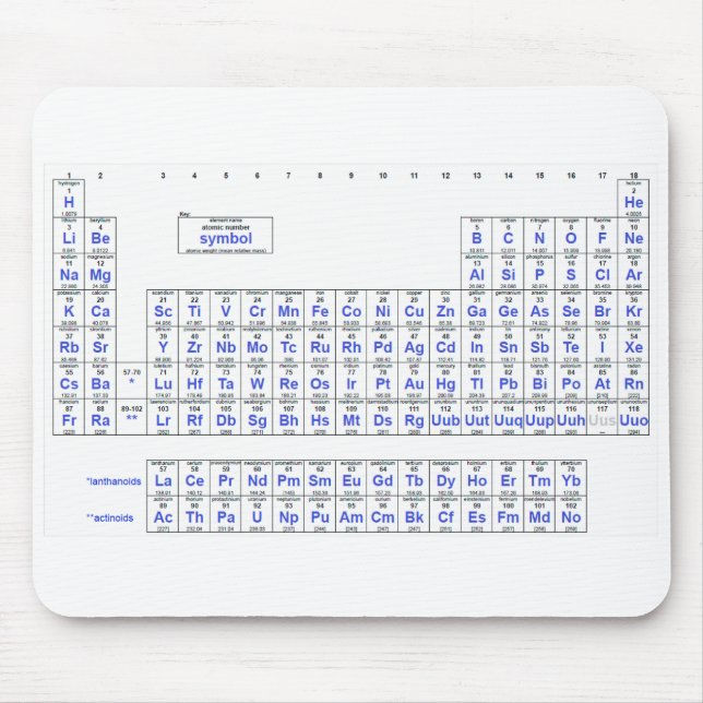 Periodic Table of Elements Mouse Mat (Front)