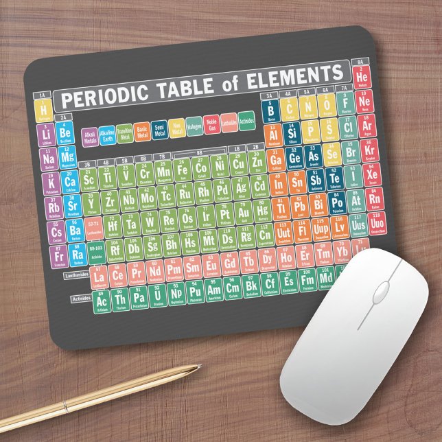 Periodic Table of Elements Mouse Mat (Periodic Table of Elements Mouse Pad)