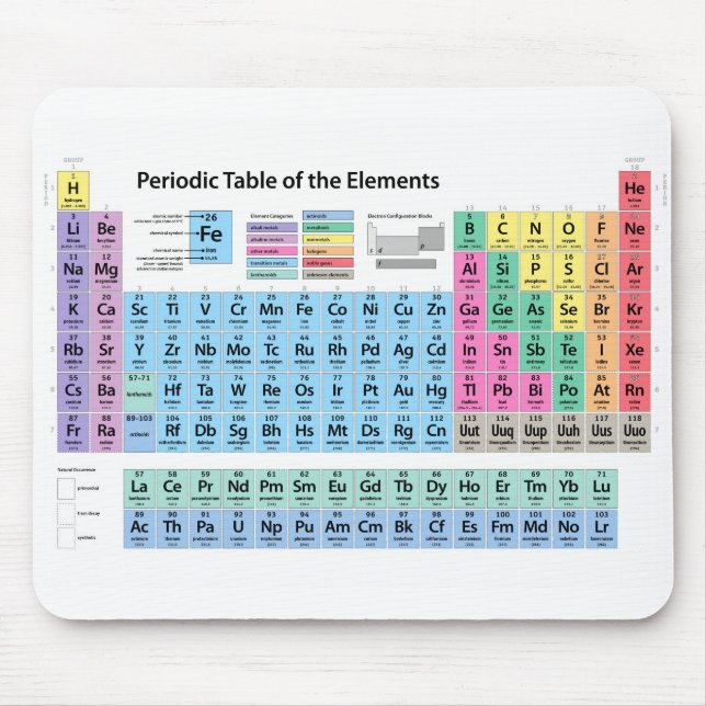 Periodic Table of Elements Mouse Mat (Front)