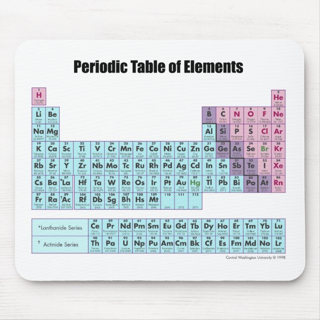 Periodic Table of Elements Mousepad (Front)