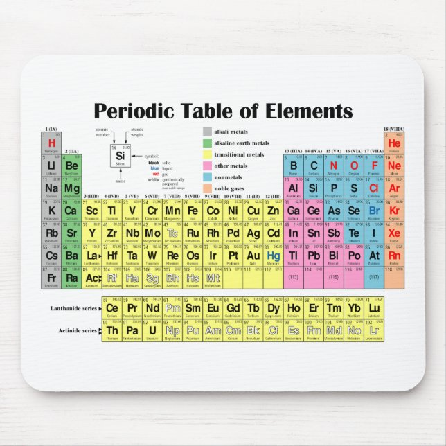 Periodic Table of Elements Mousepad (Front)