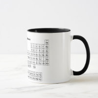 Periodic Table of Elements