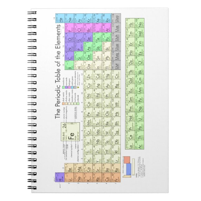 Periodic Table of Elements Notebook (Front)