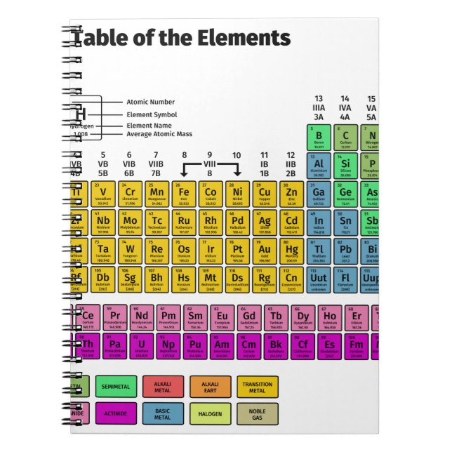 Periodic Table of Elements Notebook (Front)