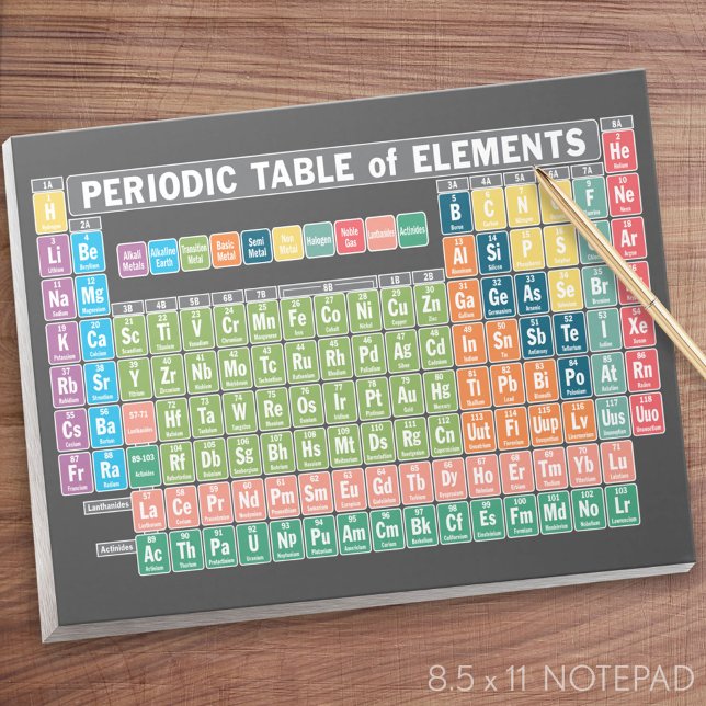 Periodic Table of Elements Notepad (Handout sheets)