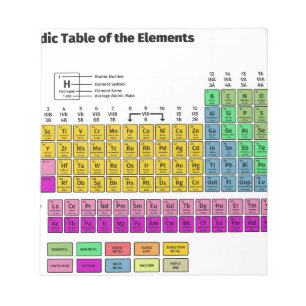 Periodic Table of Elements Notepad