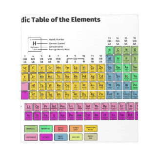 Periodic Table of Elements Notepad