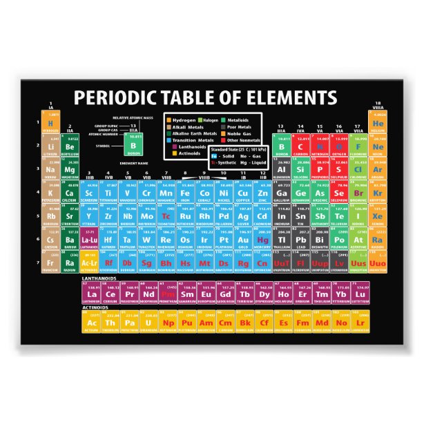 Periodic Table Posters & Prints | Zazzle UK