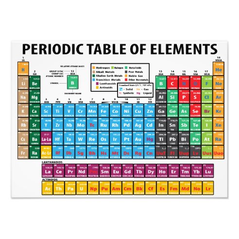 periodic table posters prints zazzle uk