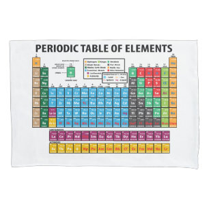 Periodic Table Of Elements Pillowcase