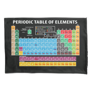 Periodic Table Of Elements Pillowcase
