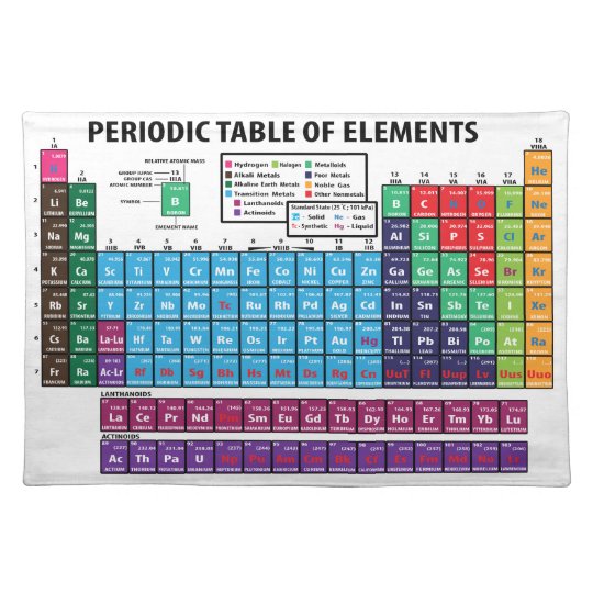 Periodic Table Of Elements Placemat Zazzle.co.uk