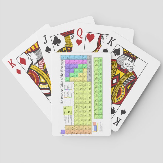 Periodic table of elements playing cards (Back)