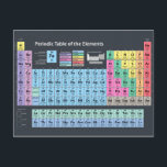 Periodic Table of Elements Postcard<br><div class="desc">Periodic Table of Elements,  Science Chemistry Antique Style Art Print and Canvas Print. The table includes atomic numbers,  chemical symbols,  chemical names,  standard atomic weights,  element categories,  electron configuration block,  natural occurrence states and group/period numbers.</div>