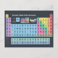 Periodic Table of Elements