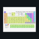 Periodic table of elements postcard<br><div class="desc">Periodic table of elements of Chemistry. A periodic table is a tabular display of the chemical elements,  organised on the basis of their atomic numbers,  electron configurations,  and recurring chemical properties. Elements in the periodic table are presented in order of increasing atomic number.</div>