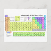Periodic table of elements