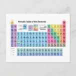 Periodic Table of Elements Postcard<br><div class="desc">Periodic Table of Elements,  Science Chemistry Antique Style Art Print and Canvas Print. The table includes atomic numbers,  chemical symbols,  chemical names,  standard atomic weights,  element categories,  electron configuration block,  natural occurrence states and group/period numbers.</div>