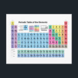 Periodic Table of Elements Postcard<br><div class="desc">Periodic Table of Elements,  Science Chemistry Antique Style Art Print and Canvas Print. The table includes atomic numbers,  chemical symbols,  chemical names,  standard atomic weights,  element categories,  electron configuration block,  natural occurrence states and group/period numbers.</div>