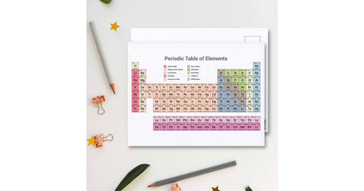 Periodic Table of Elements Postcard | Zazzle