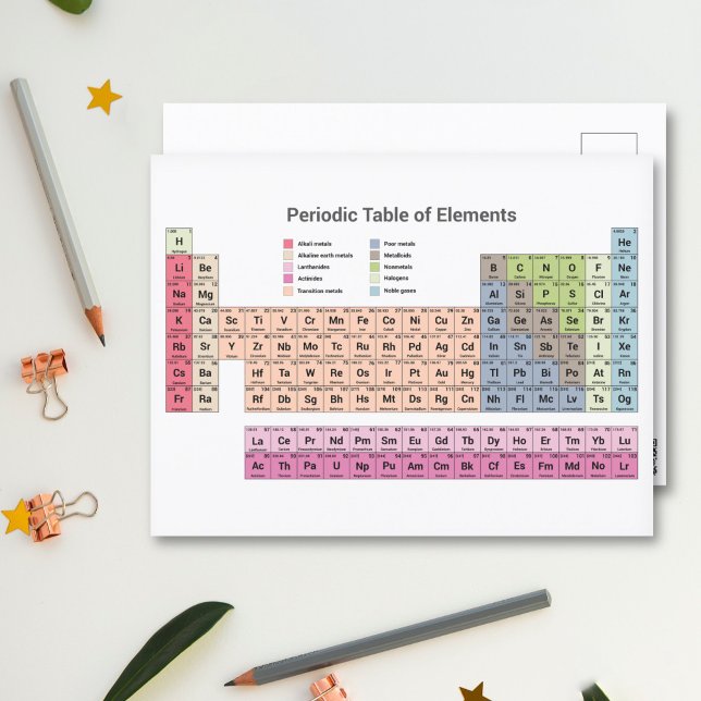 Periodic Table of Elements Postcard (Periodic Table of Elements Postcard)