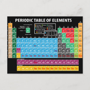Periodic Table Of Elements Postcard