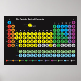 Periodic Table of Elements Poster