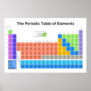 Periodic Table of Elements Poster