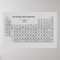 Periodic Table of Elements Poster 