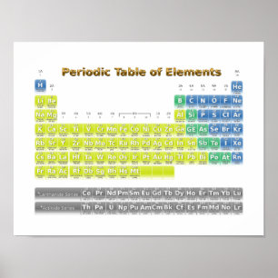 Periodic Table of Elements Poster