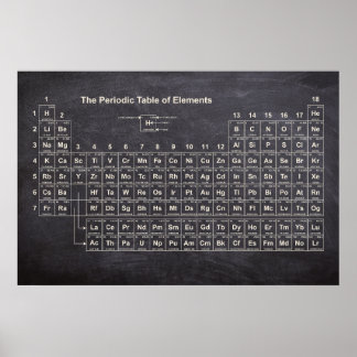 Periodic Table of Elements Poster