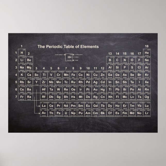 Periodic Table of Elements Poster  (Front)