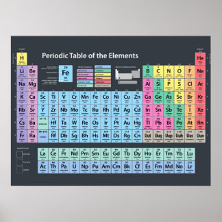 periodic table posters zazzlecouk