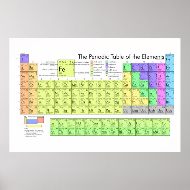 Periodic Table of Elements Poster (Front)