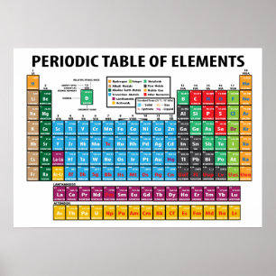 Periodic Table Of Elements Poster