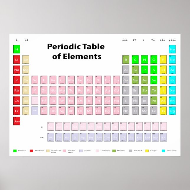 Periodic Table of Elements Poster (Front)