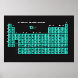 Periodic Table of Elements Poster