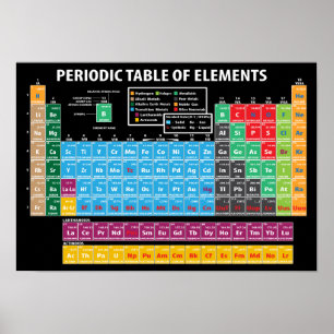 Periodic Table Of Elements Poster