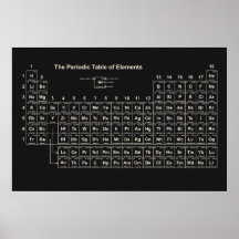 Periodic Table of Elements Poster