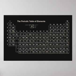 Periodic Table of Elements Poster