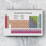 Periodic Table of Elements Poster<br><div class="desc">This Periodic Table of Elements poster includes 118 pastel-colored atomic elements. It could be used in a classroom,  as a wall art poster,  to decorate a student's room,  or to make a gift to a chemistry teacher or science enthusiast!</div>