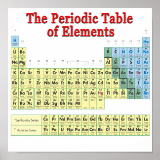 Periodic Table of Elements Poster