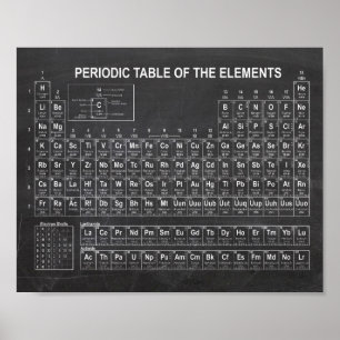 Periodic Table of Elements Poster