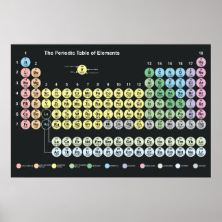 Periodic Table of Elements Poster