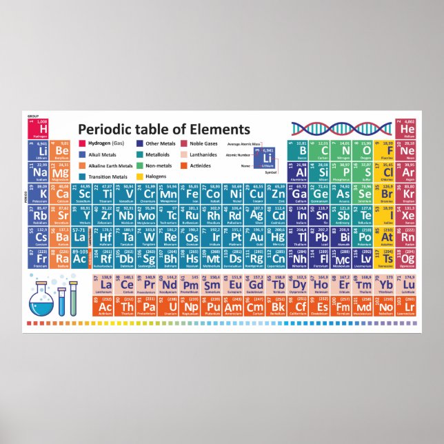 Periodic Table of Elements Poster (Front)