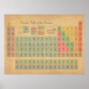 Periodic Table of Elements Poster