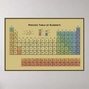Periodic table of elements poster