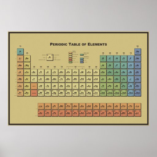 Periodic table of elements Poster