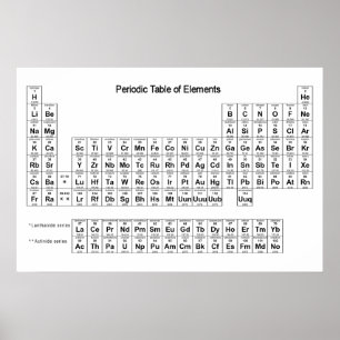 Periodic Table of Elements poster