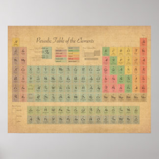 Periodic Table of Elements Poster
